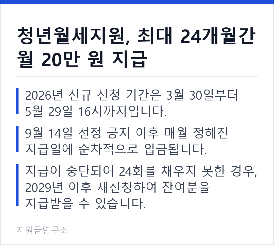 청년월세지원, 최대 24개월간 월 20만 원 지급 2026년 신규 신청 기간은 3월 30일부터 5월 29일 16시까지입니다. 9월 14일 선정 공지 이후 매월 정해진 지급일에 순차적으로 입금됩니다.