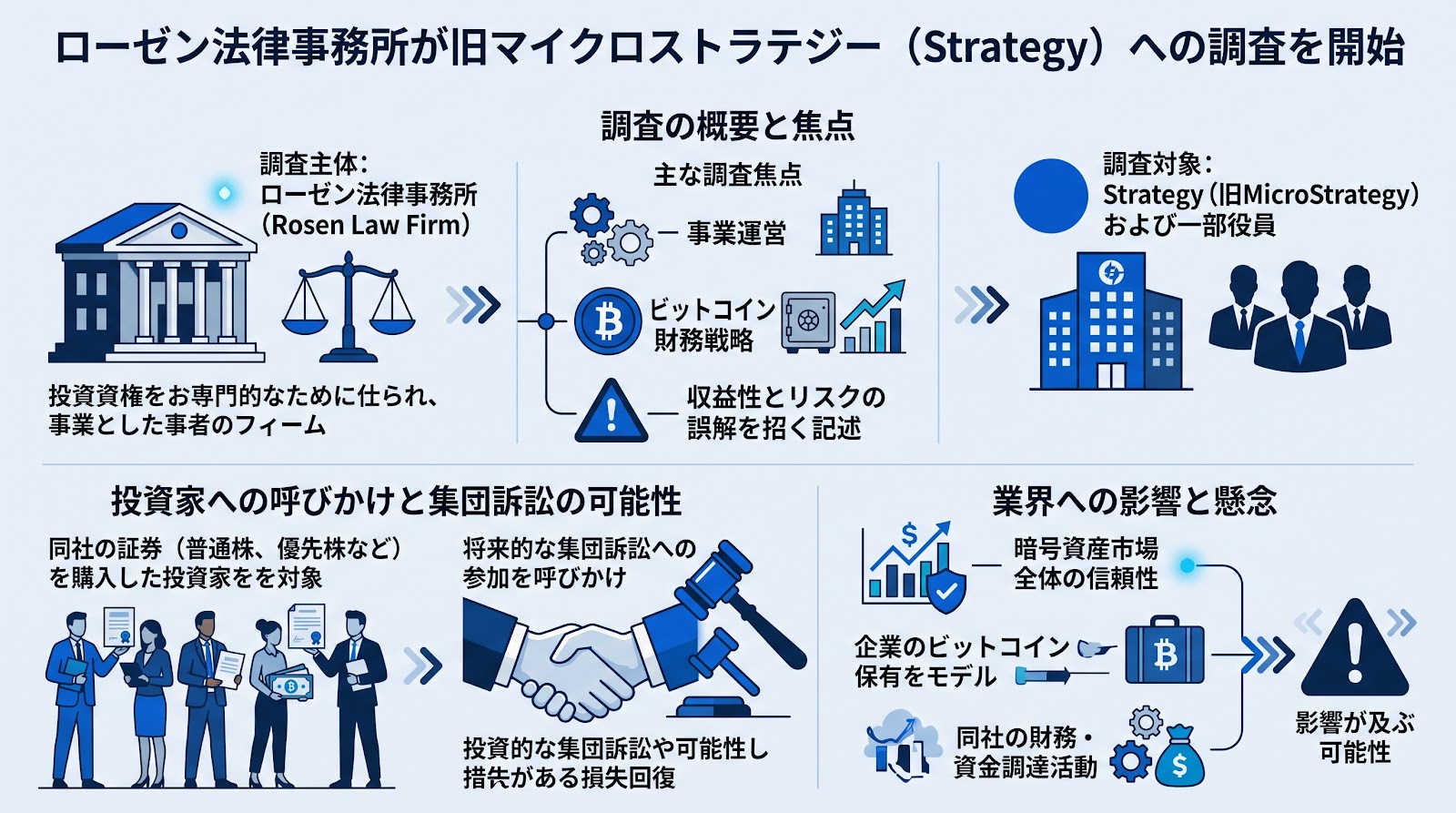 ローゼン法律事務所が旧マイクロストラテジーへの調査を開始