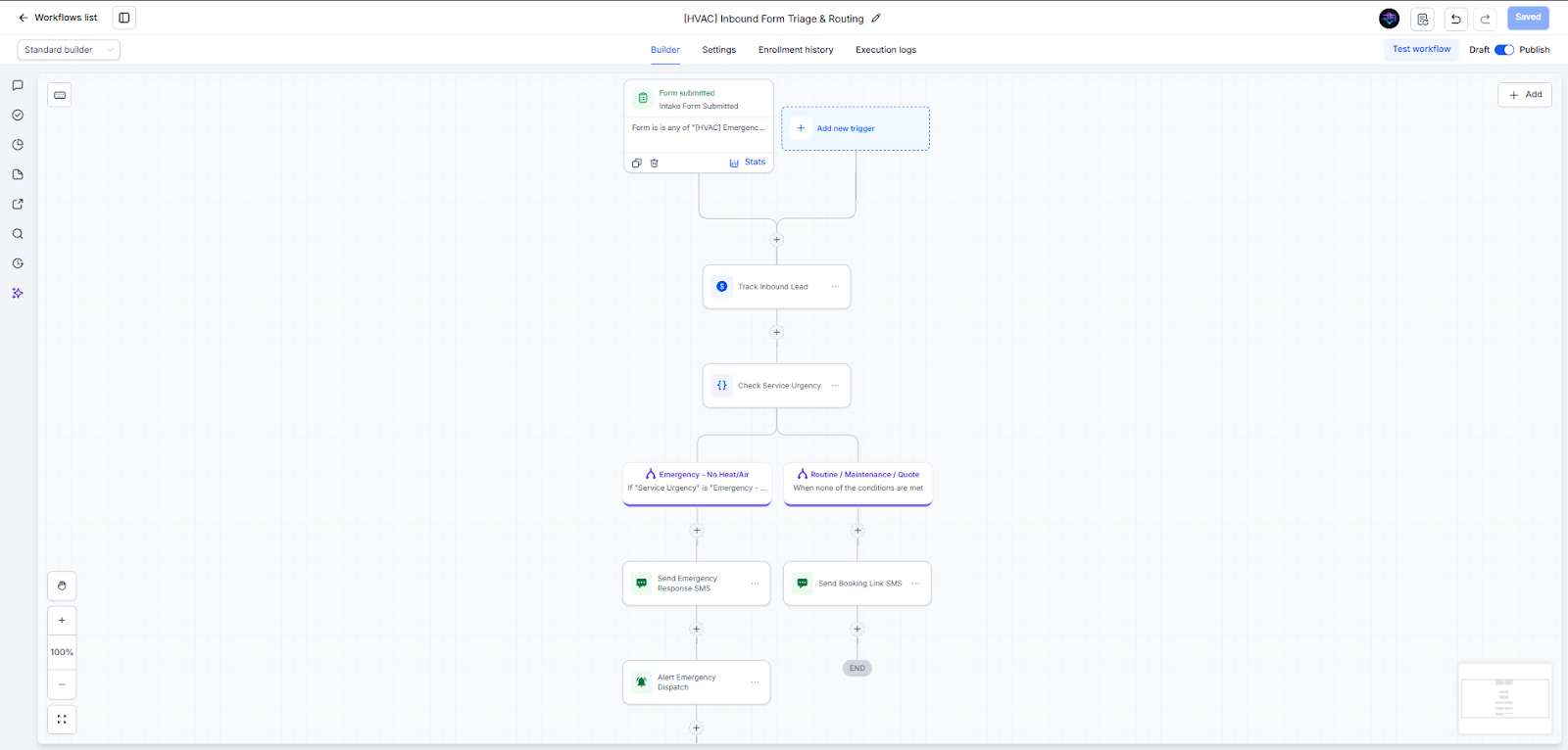 Inbound Form Triage & Routing