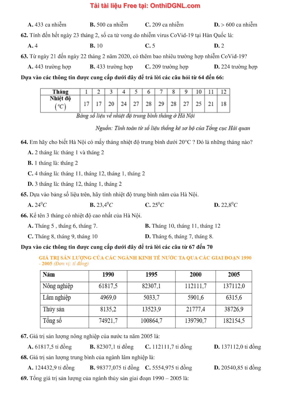 900 bài tập môn Toán - Ôn thi ĐGNL ĐHQG TP HCM Phần 25