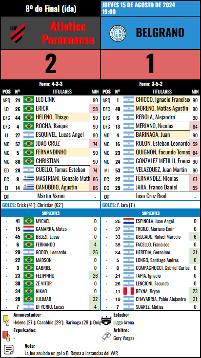 Formación 8º de Final ida - At. Paranaense vs Atletico Paranaense