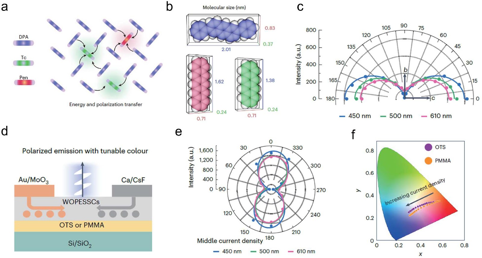 High-Performance White Emission Polarized Single Crystal and Device