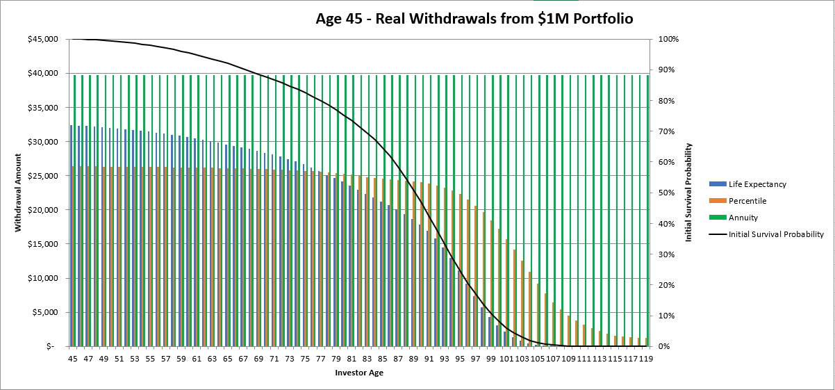 Longevity Risk Visualization and the Effect of Annuitization on ...