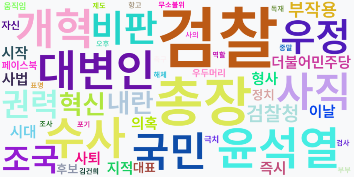 AI Daily News - 키워드 워드클라우드