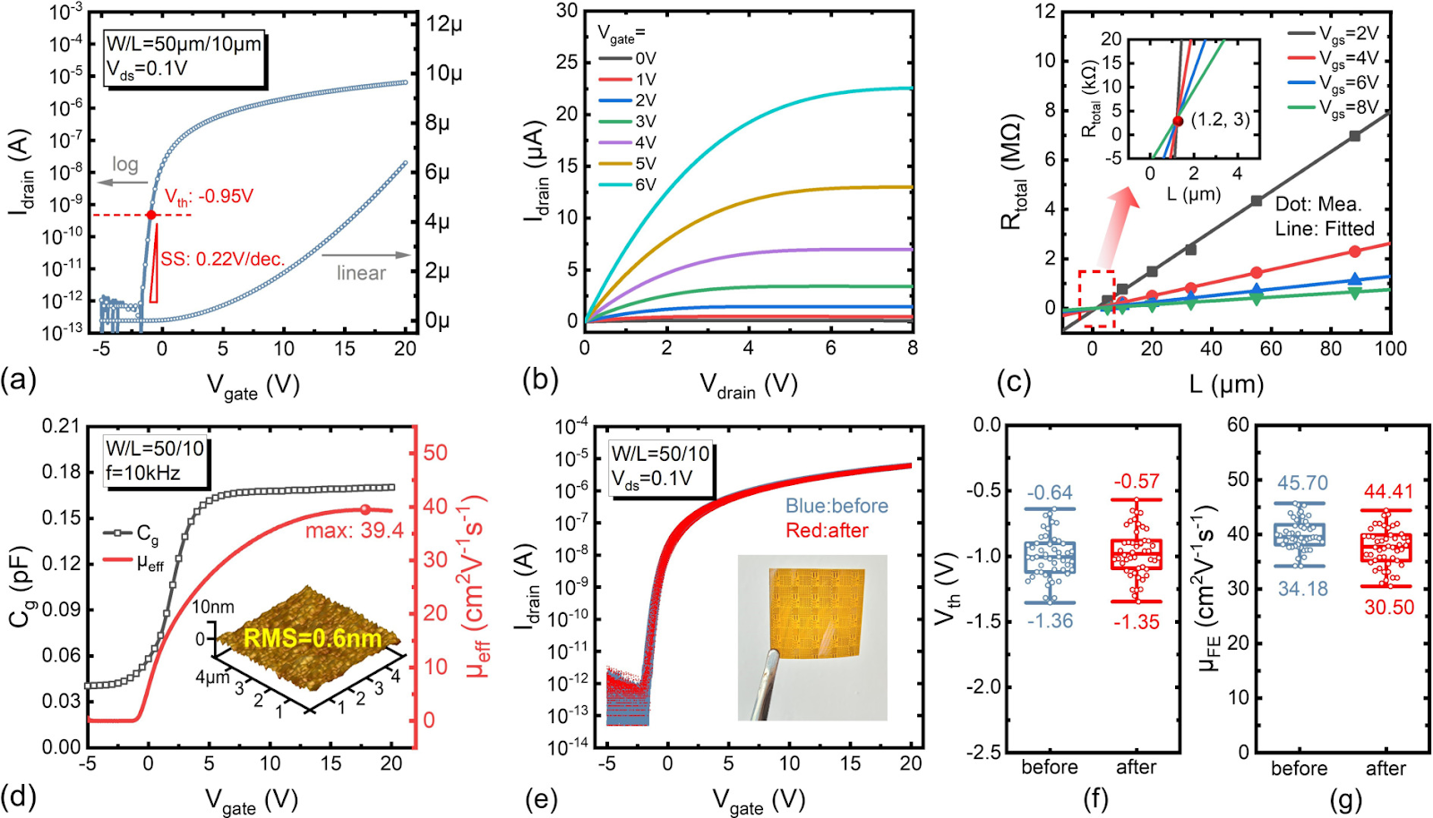 Flexible ITO TFTs with high mobility of 39.1 cm2·V−1·s−1 and excellent uniformity fabricated via mass-production compatible process