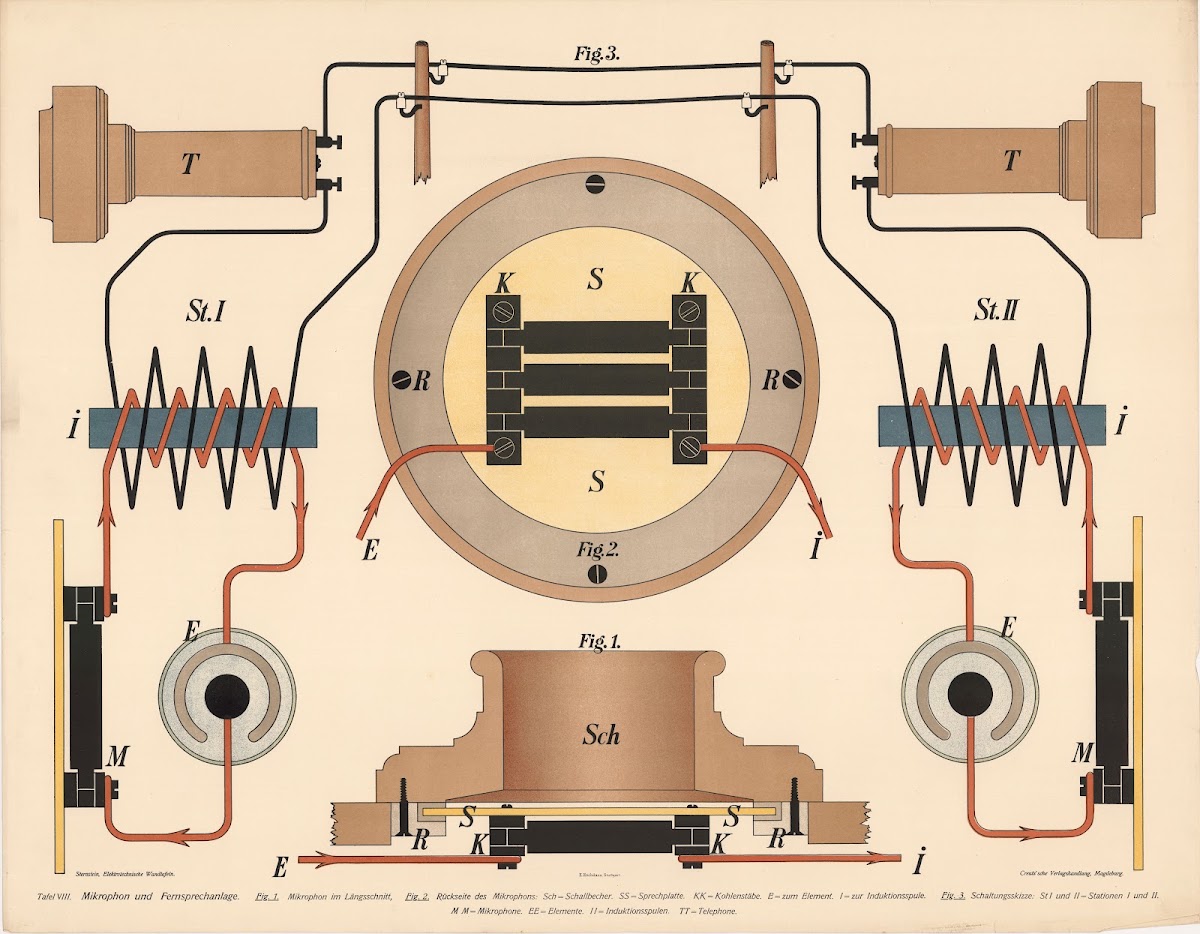 Microphone and telephone system 1913