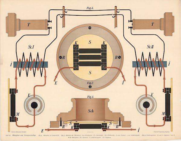 Microphone and telephone system 1913