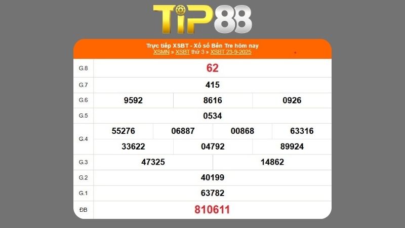 Kết quả xổ số Bến Tre ngày 23/09/2025  