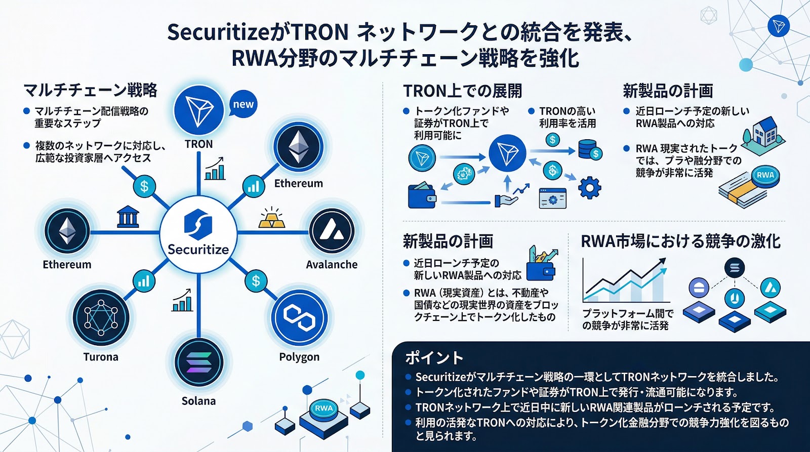 SecuritizeがTRONネットワークとの統合を発表、RWA分野のマルチチェーン戦略を強化