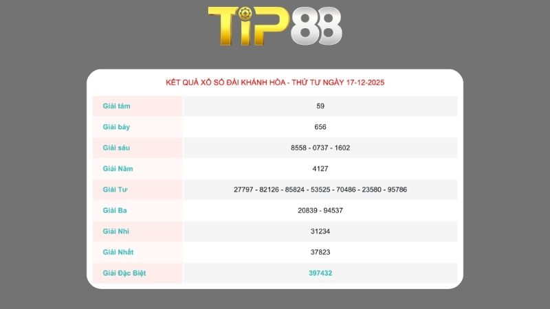 Kết quả xổ số Khánh Hoà ngày 17-12-2025