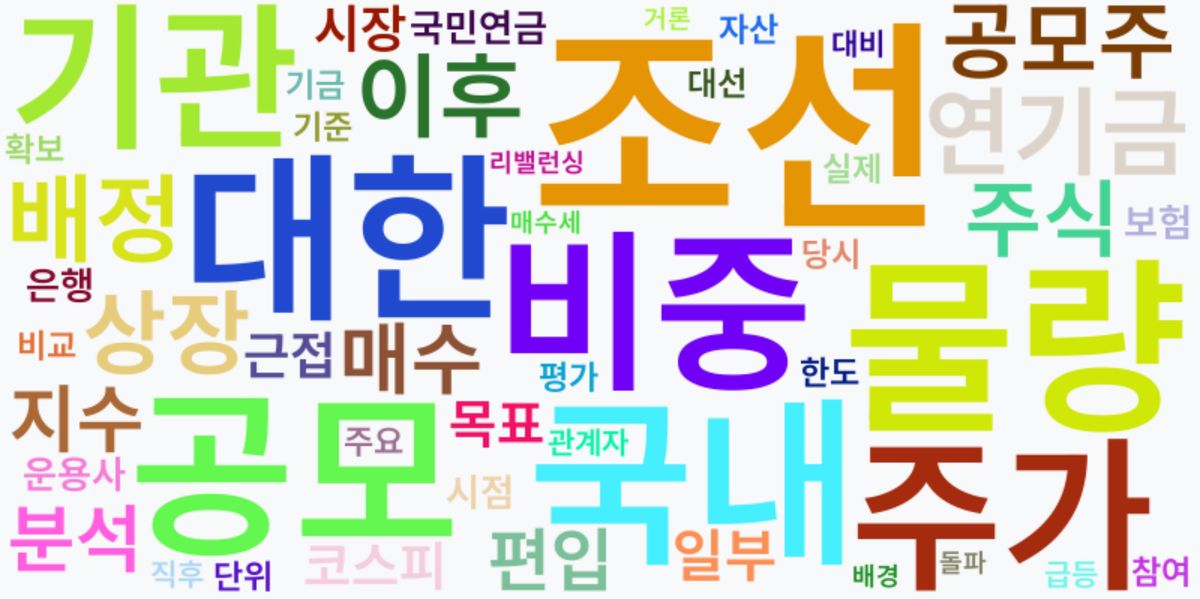 AI Daily News - 키워드 워드클라우드