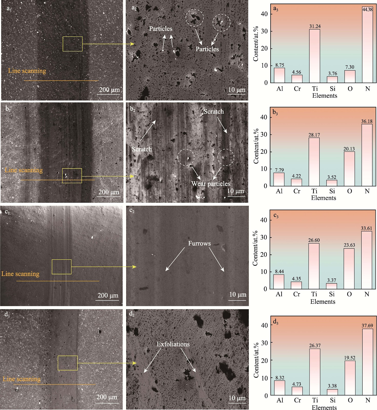 Thermal Stability and Cutting Performance of AlCrN/TiSiN/AlCrTiSiON Multilayer Tool Coating