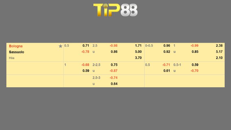 Bảng kèo Bologna vs Sassuolo