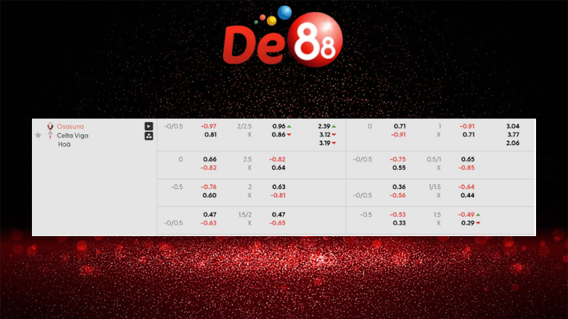 Bảng kèo Osasuna vs Celta Vigo 00h30 ngày 27/10/2025