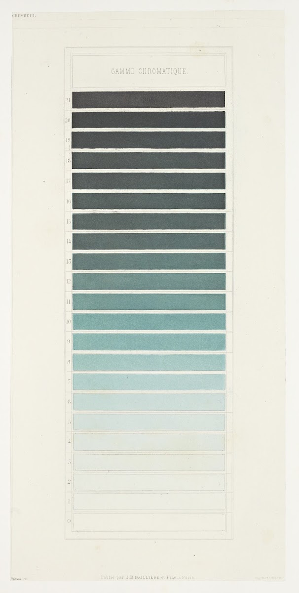 Des couleurs et de leurs applications aux arts industriels a laide des cercles c