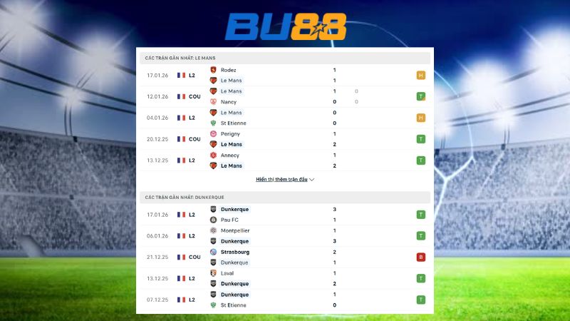 Phong độ gần đây giữa Le Mans vs Dunkerque