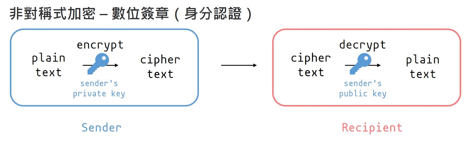 Asymmetric Encryption2.jpg