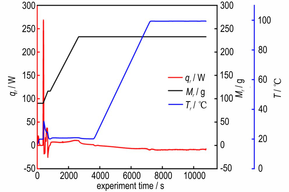 Simulation Study on Heat Transfer Characteristics of Continuous Synthesis Process of 3-Amino-4-aminoximiofurazan
