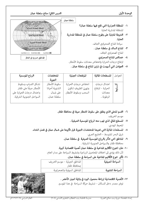 حصاد درس مناخ سلطنة عمان - دراسات الصف 7 الفصل 2
