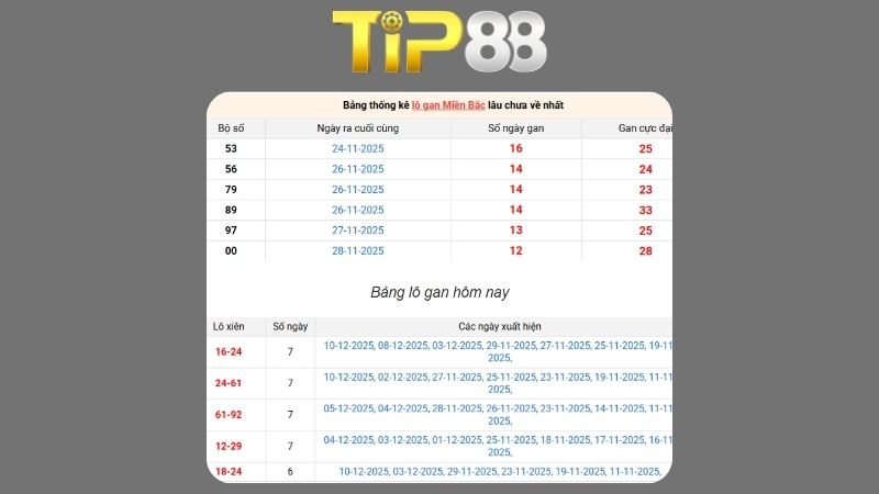 Dự đoán kết quả xsmb lô bạch thủ hôm nay 14/01/2026