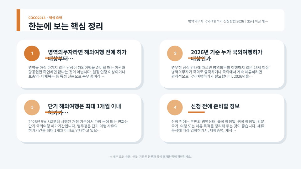병역의무자가 해외출국 전 국외여행허가 대상 여부와 신청 순서를 확인하는 안내 이미지