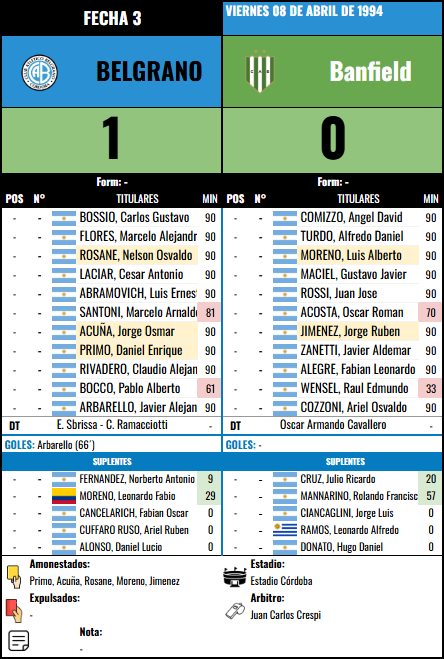 Formación 3 vs Banfield