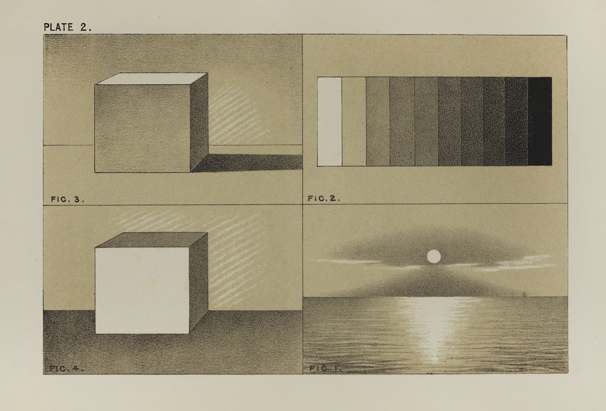 Handbook of light and shade with especial reference to model drawing Pl02 1880