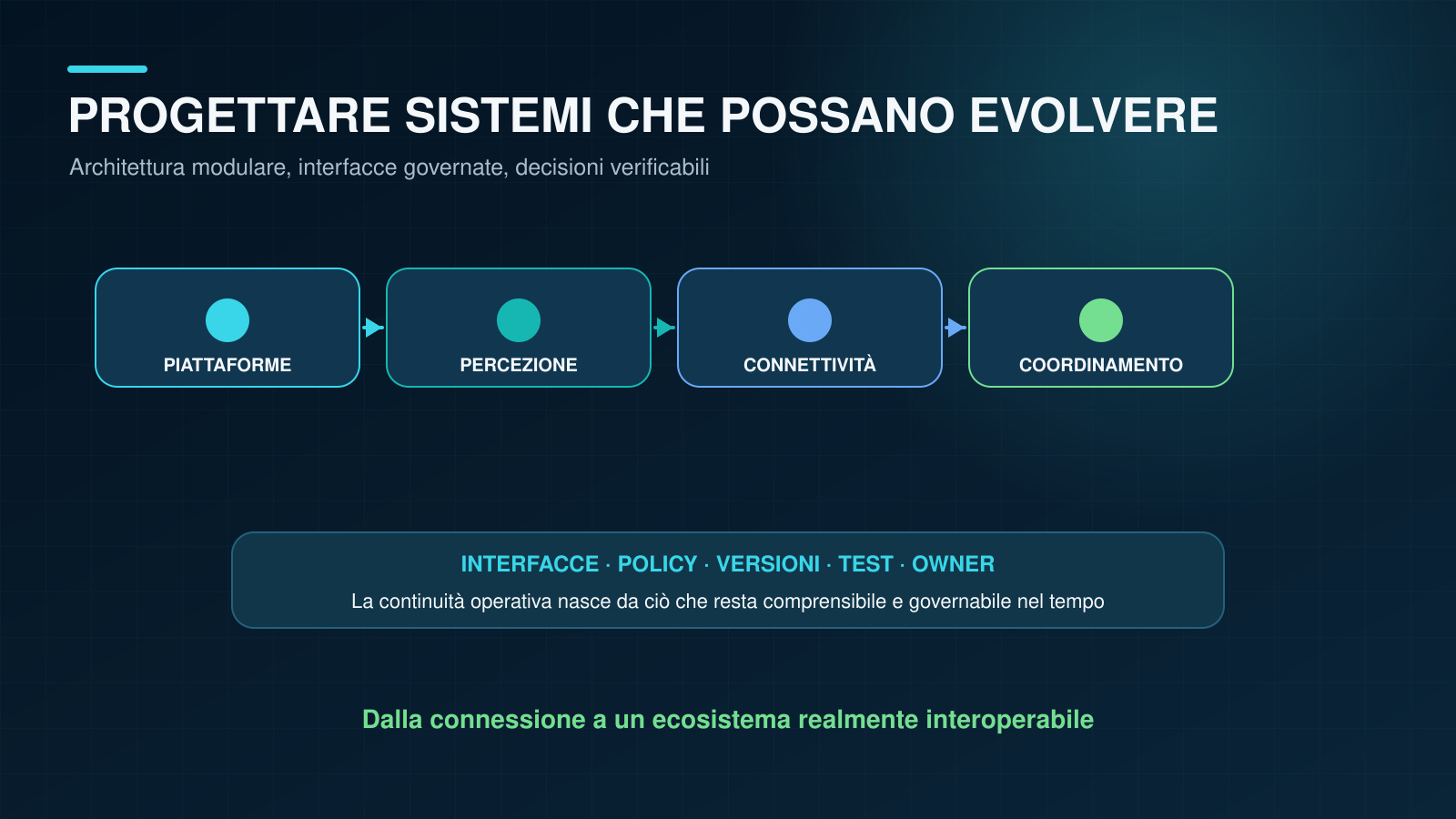 Architettura modulare e interoperabile per sistemi autonomi evolutivi