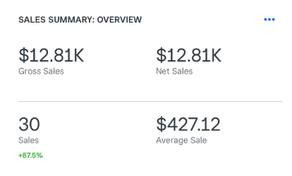 Sales summary