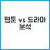 웹툰과 드라마 장르별 시간 흐름과 서사 구조 비교 분석 이해하기
