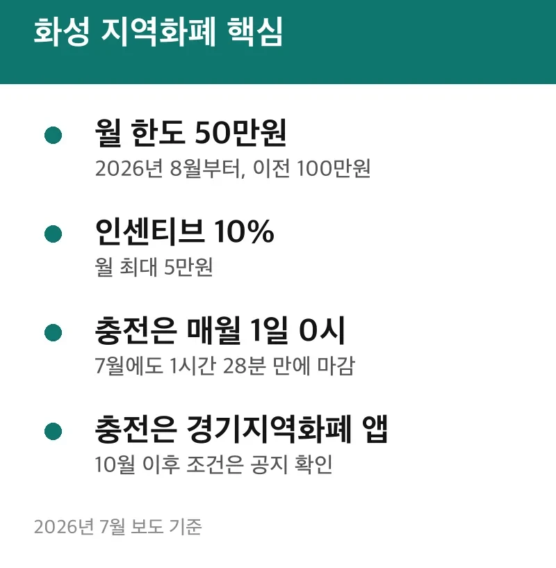 화성 지역화폐 핵심