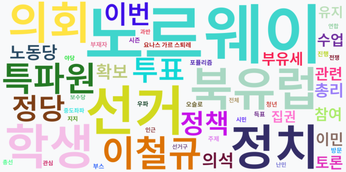 AI Daily News - 키워드 워드클라우드