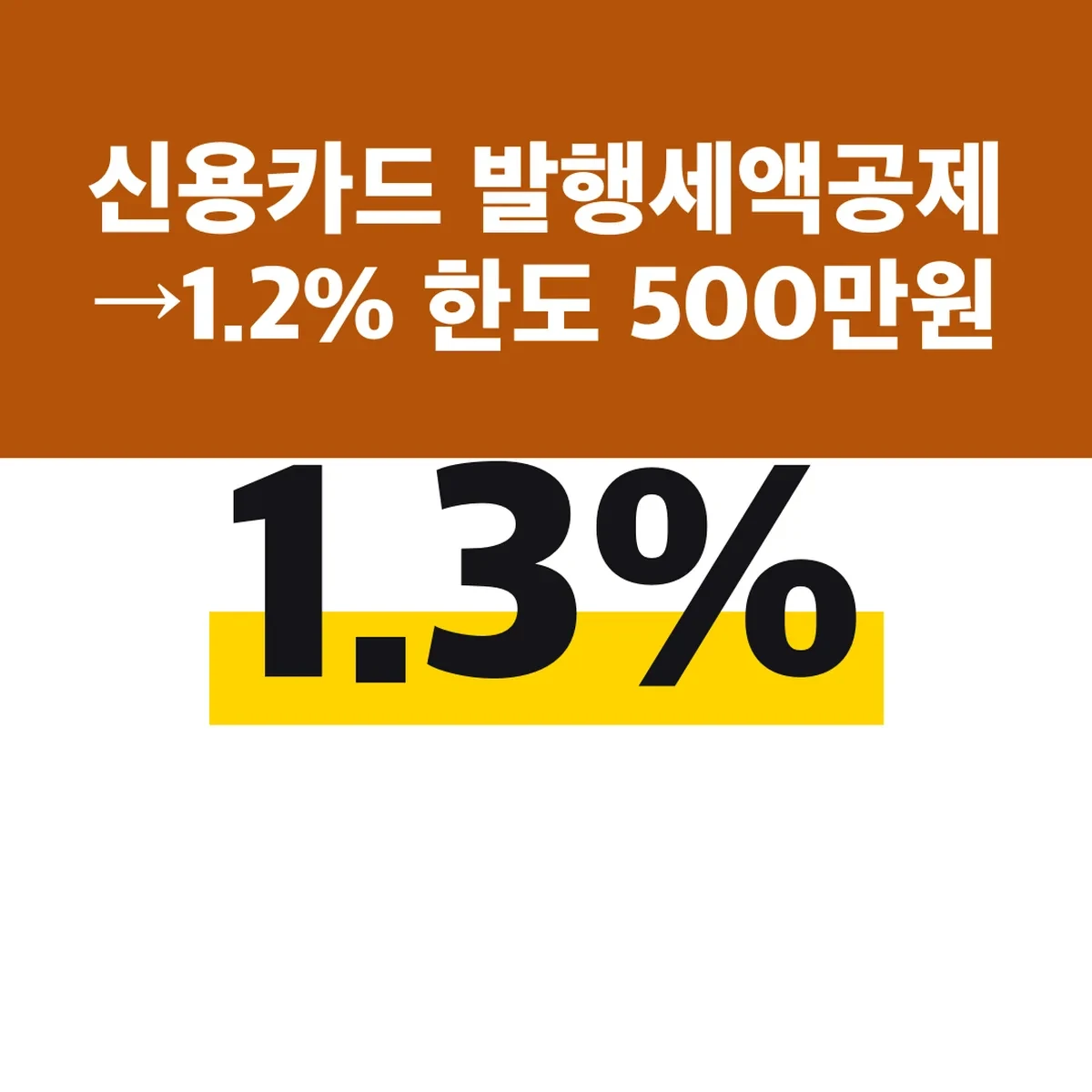 신용카드 발행세액공제 1.3%→1.2% 한도 500만원