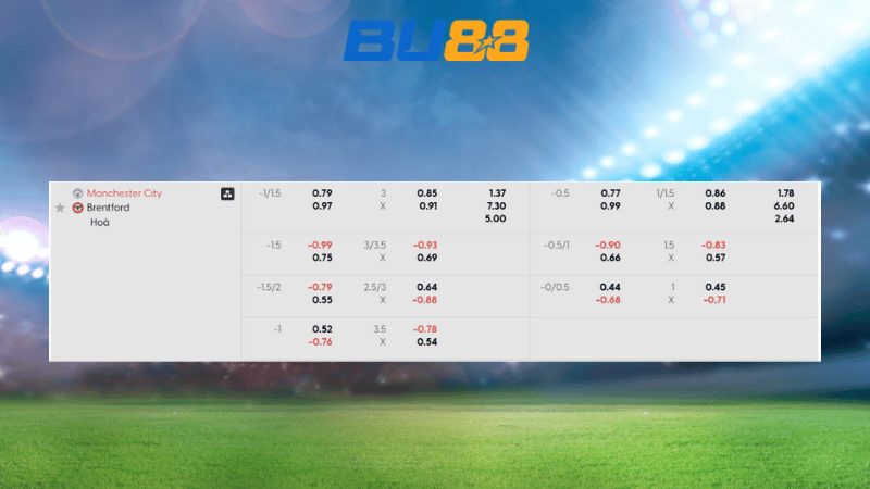 Bảng kèo Manchester City - Brentford 02:30 ngày 18/12
