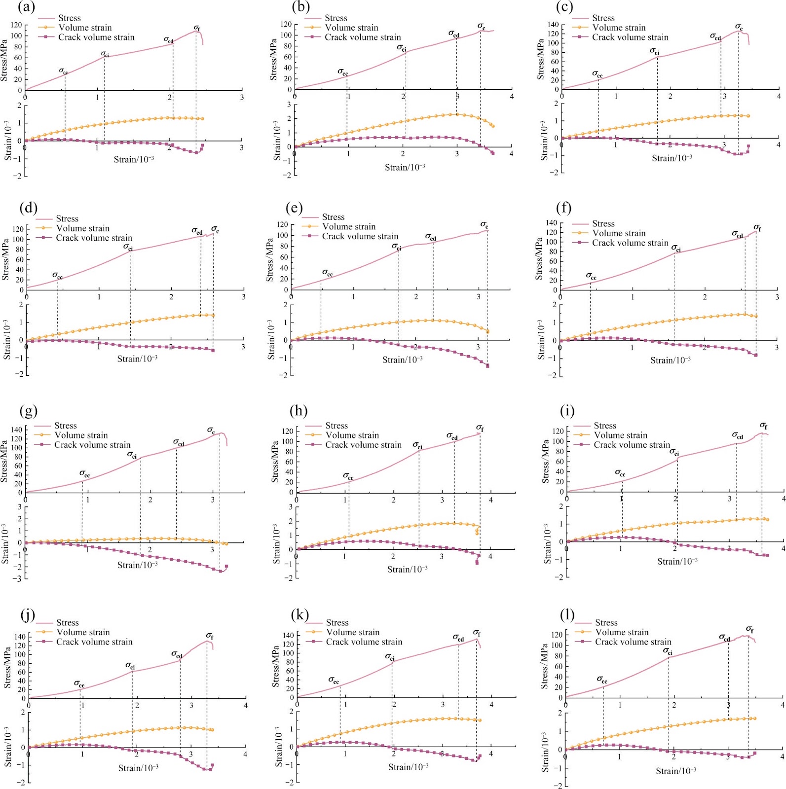Characteristics of stress thresholds of granite after triaxial dynamic impact treatment