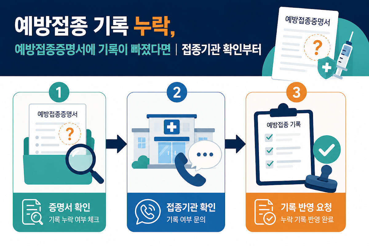 예방접종 기록 누락 상태별 차이 비교