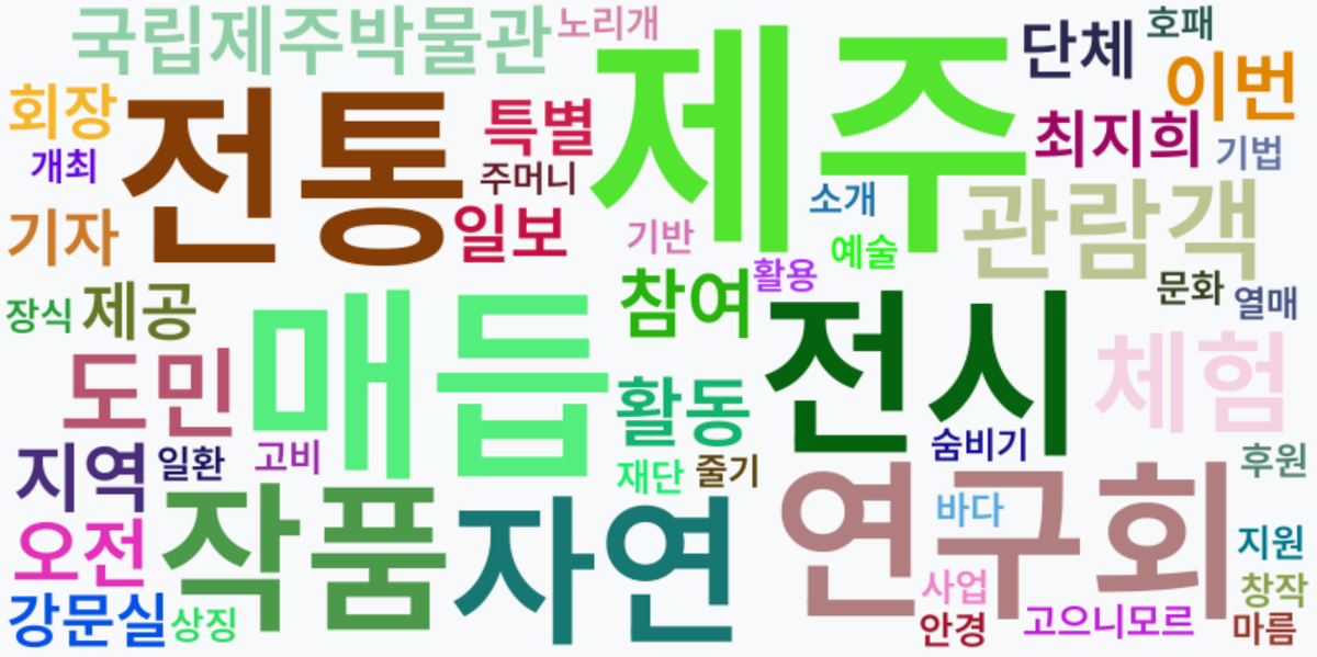 AI Daily News - 키워드 워드클라우드