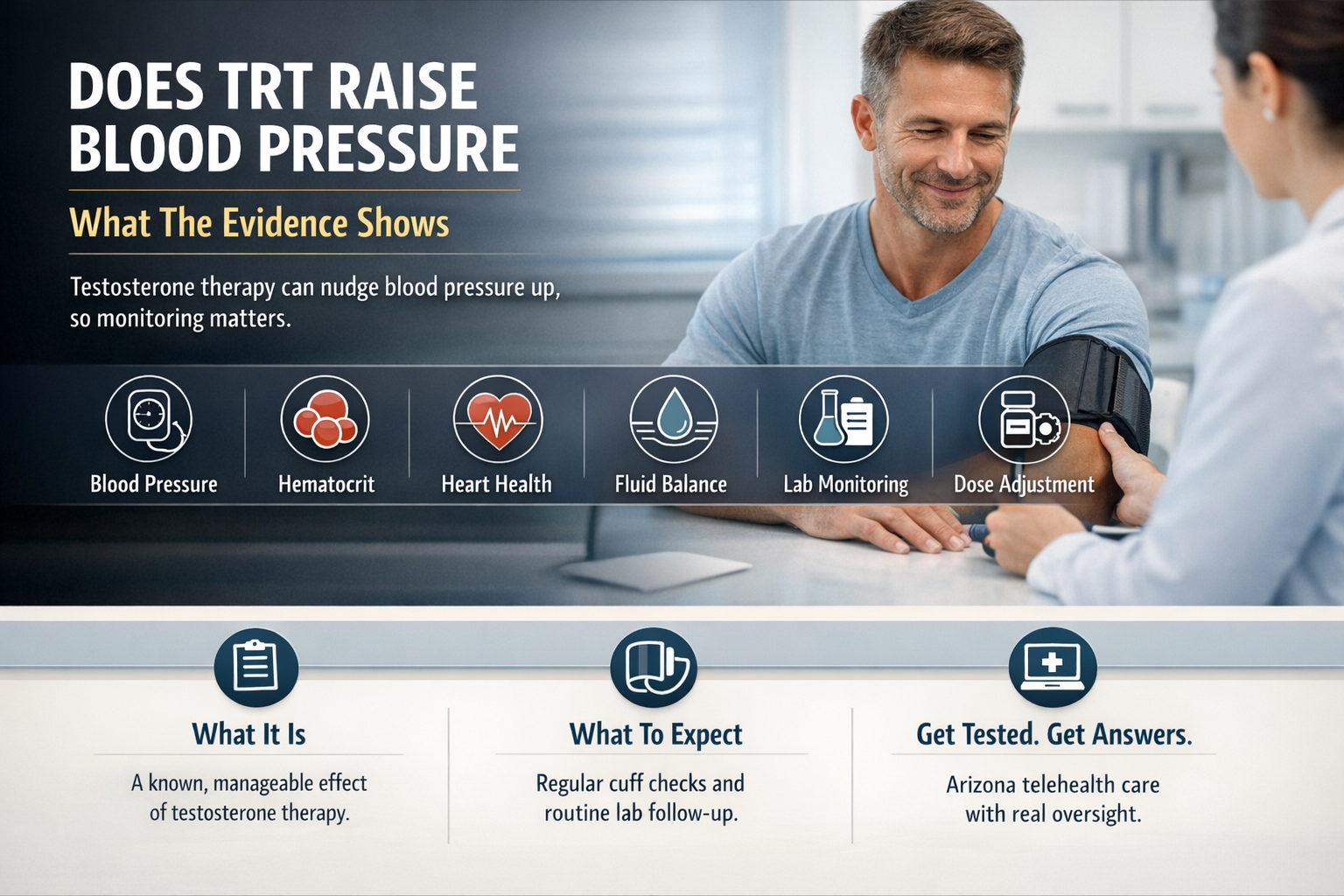 Does TRT Raise Blood Pressure? What Arizona Men Should Know — AZTRT Arizona TRT clinic blog cover showing a fit man having his blood pressure checked in a modern clinic with a TRT monitoring infographic