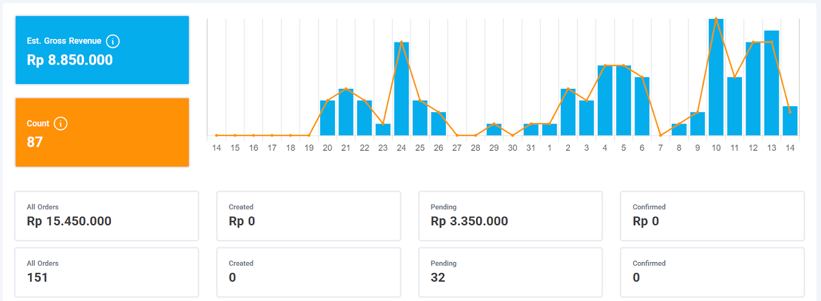 Bukti Penghasilan Scalev Besar