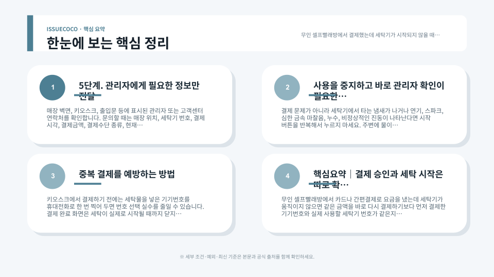 셀프빨래방 세탁기 도어와 결제 승인 내역, 기기번호, 관리자 연락처를 순서대로 확인하는 모습