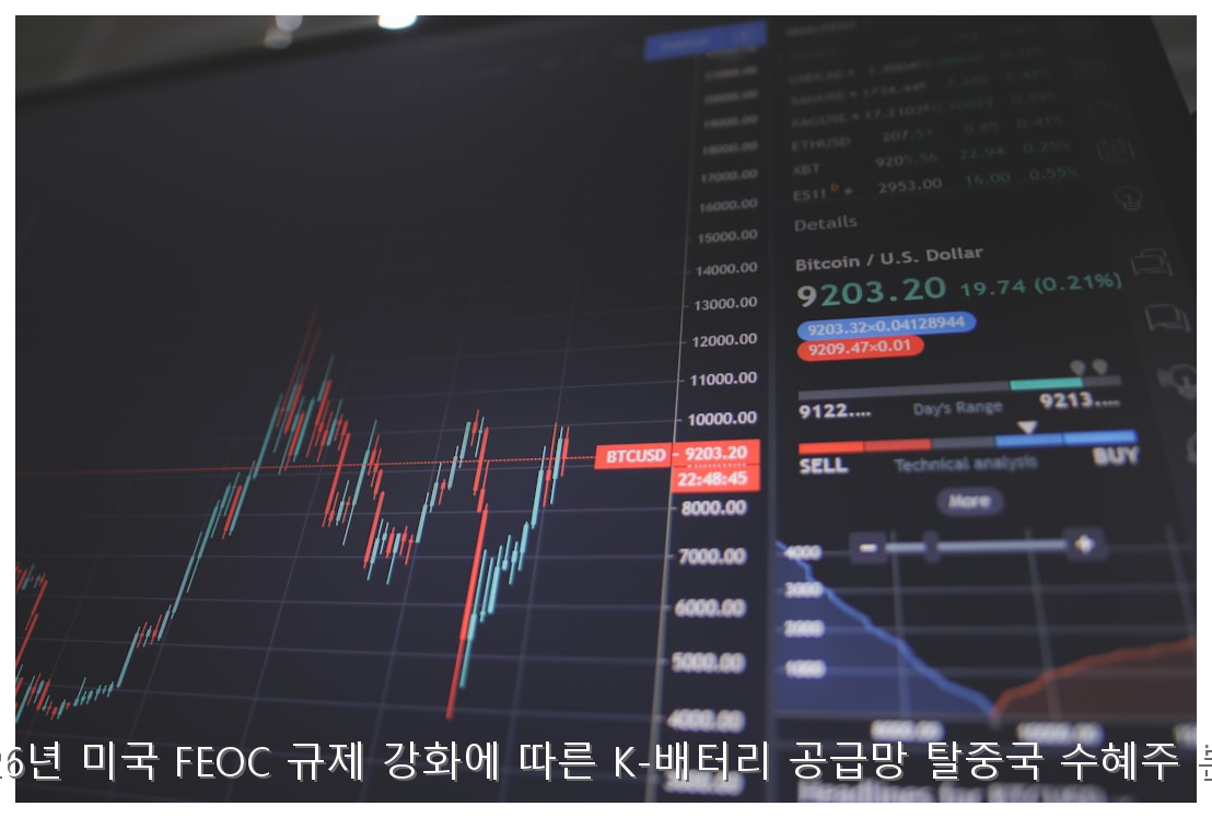 2026년 미국 FEOC 규제 강화에 따른 K-배터리 공급망 탈중국 수혜주 분석 핵심 안내 및 분석 인포그래픽 (3)