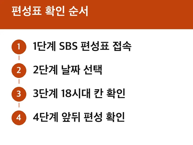 편성표 확인 순서