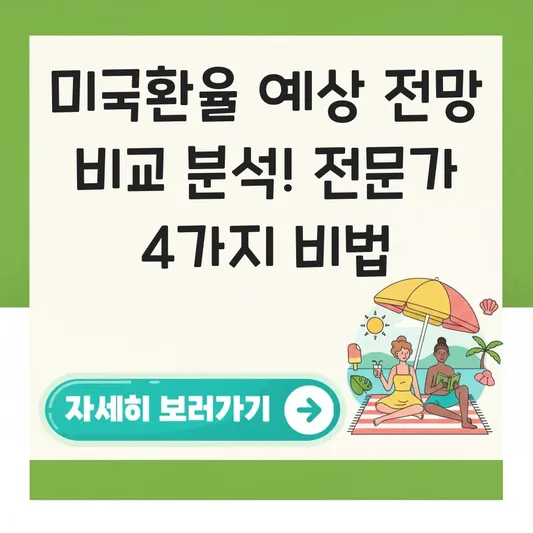 미국환율 예상 전망 비교 분석 도움말