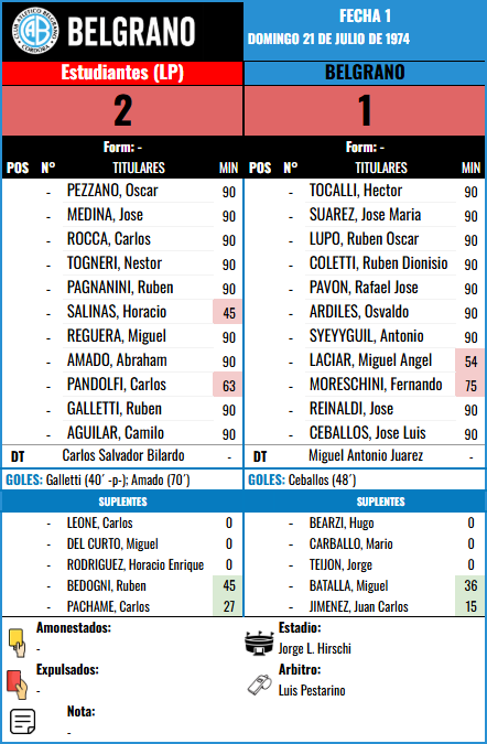 Formación Fecha 1 - Estudiantes (LP) vs Estudiantes (LP)