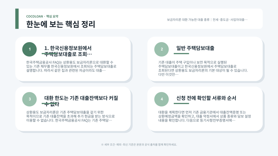 보금자리론 상환용도 대환 가능 여부를 주택담보대출·잔금대출·전세대출·중도금대출로 정리한 인포그래픽