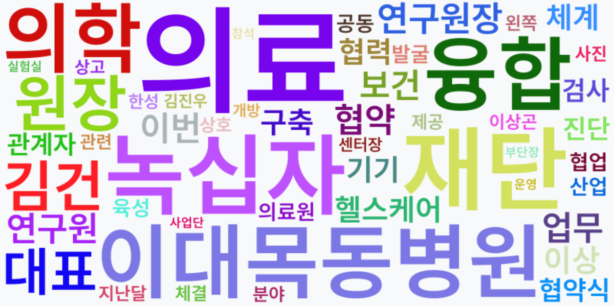 AI Daily News - 키워드 워드클라우드