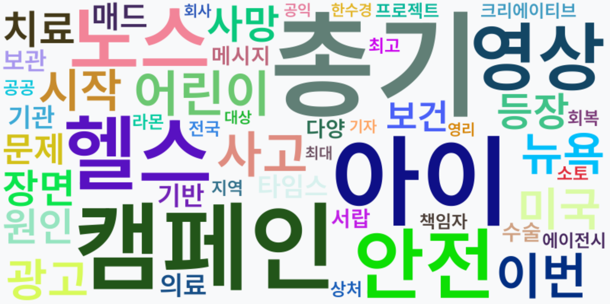 AI Daily News - 키워드 워드클라우드