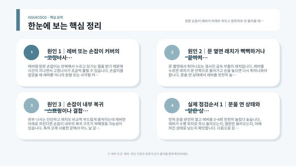 방문 레버 손잡이의 고정나사와 래치 작동 상태를 순서대로 점검하는 모습