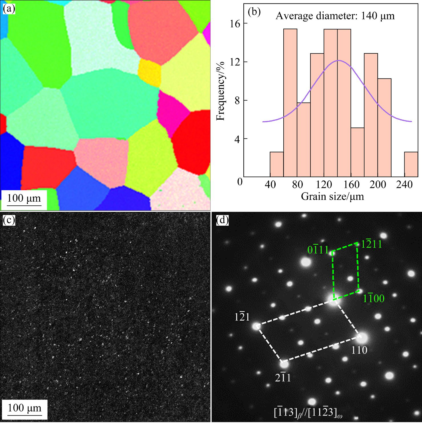 Weakening aging-induced embrittlement via deformation-assisted regulation of isothermal ω precipitation in metastable Ti−15Mo alloy