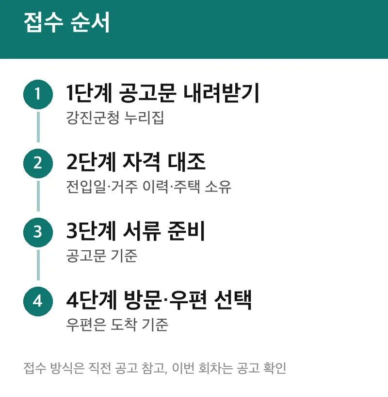 접수 순서